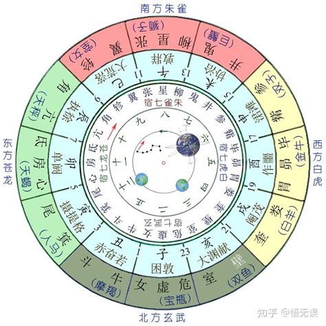 二十八宿 計算